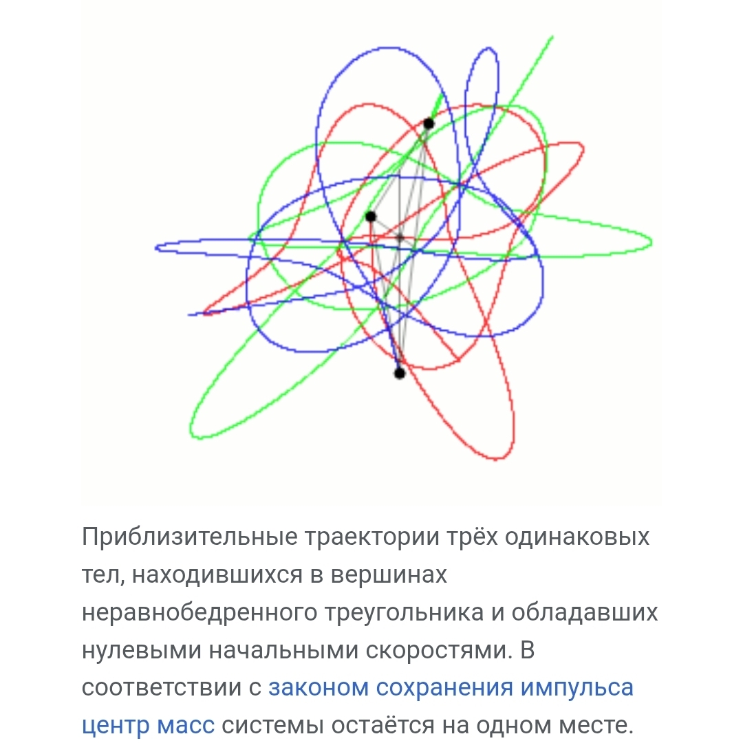 Приблизительные траектории трёх одинаковых тел, находившихся в вершинах неравнобедренного треугольника и обладавших нулевыми начальными скоростями. В соответствии с законом сохранения импульса центр масс системы остаётся на одном месте.